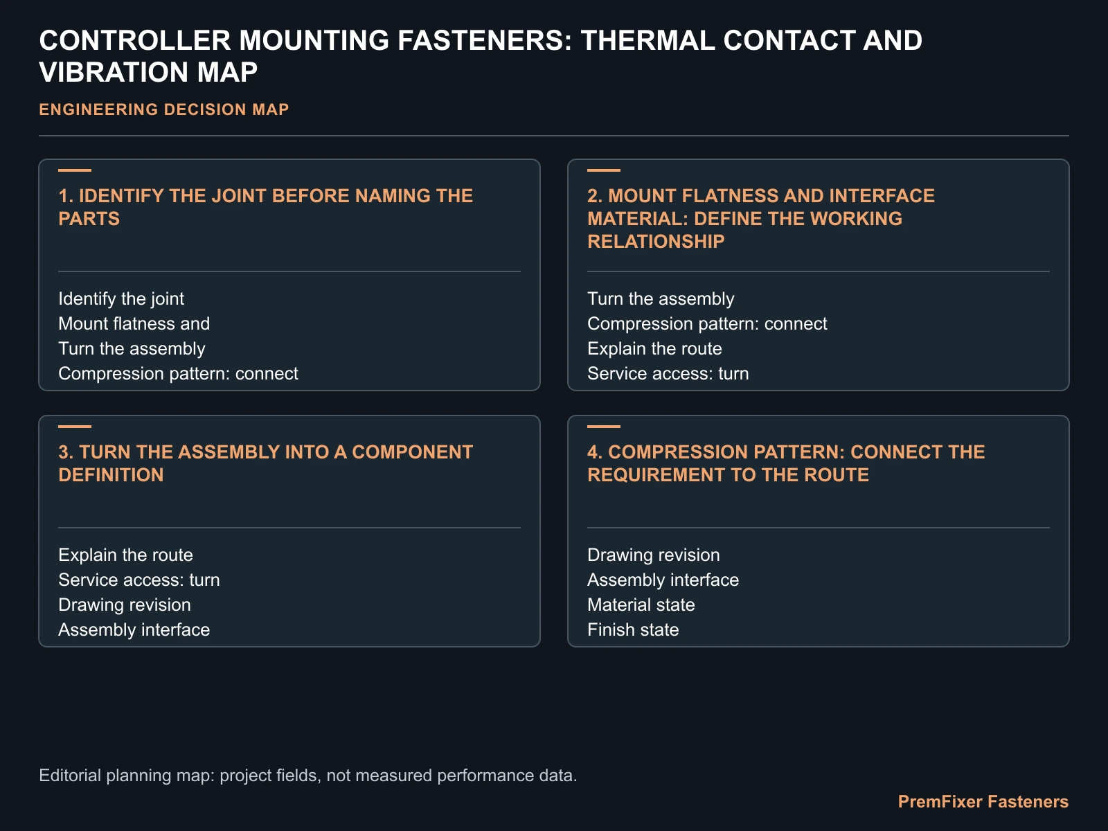 CONTROLLER MOUNTING FASTENERS: THERMAL CONTACT AND VIBRATION MAP for controller box fastener thermal contact.