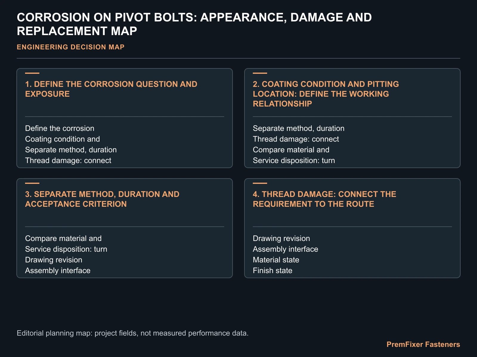 CORROSION ON PIVOT BOLTS: APPEARANCE, DAMAGE AND REPLACEMENT MAP for rusted pivot bolt assessment.