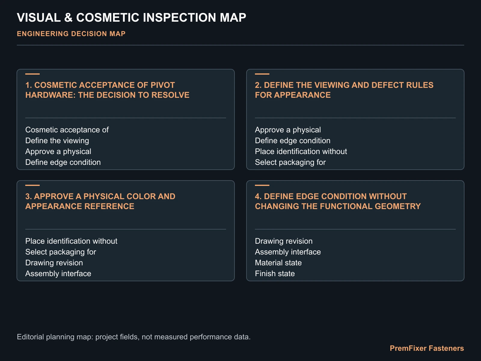 VISUAL & COSMETIC INSPECTION MAP for cosmetic inspection.