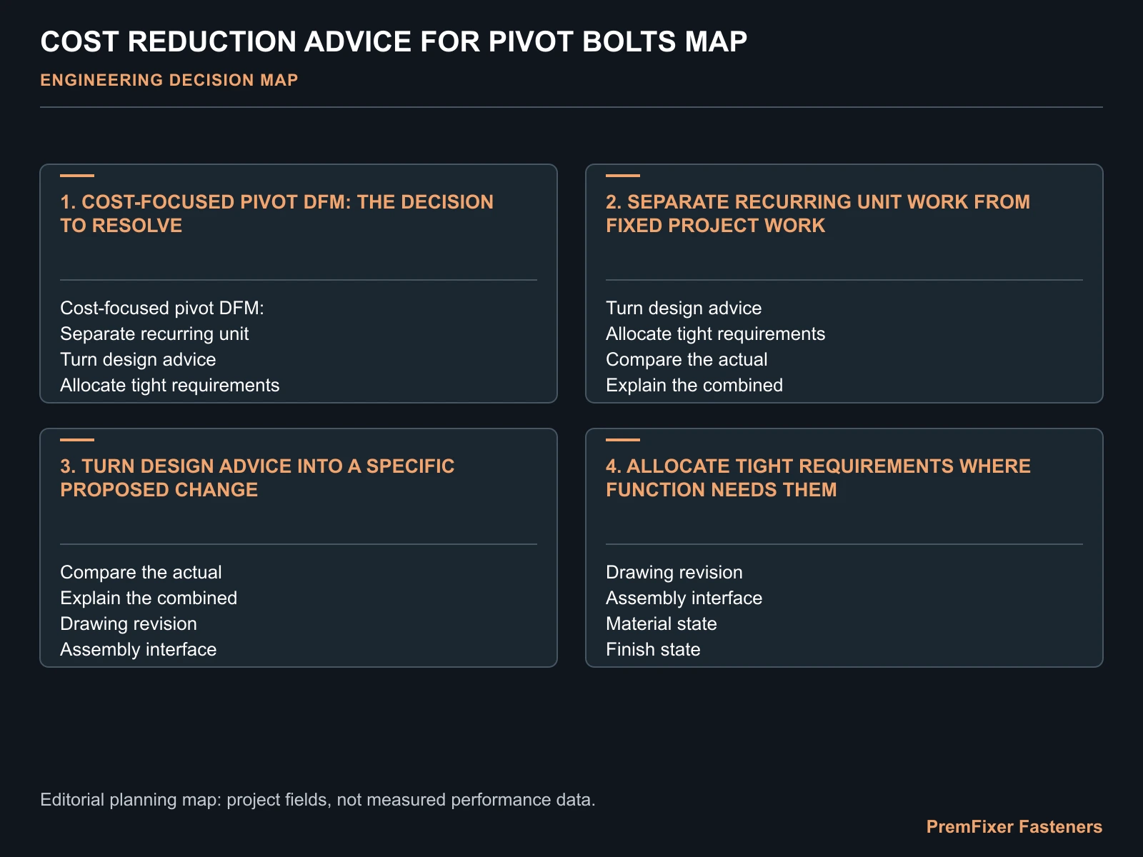 COST REDUCTION ADVICE FOR PIVOT BOLTS MAP for cost reduction.