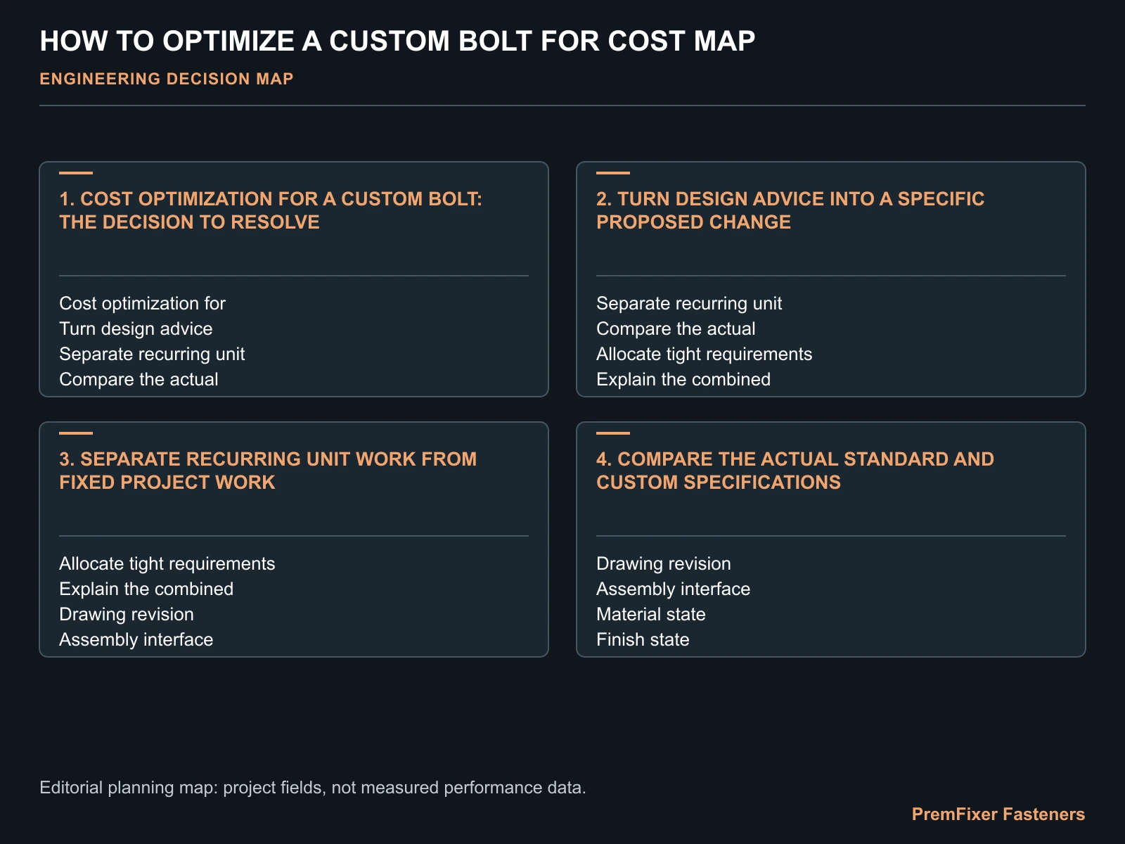 HOW TO OPTIMIZE A CUSTOM BOLT FOR COST MAP for custom bolt cost optimization.