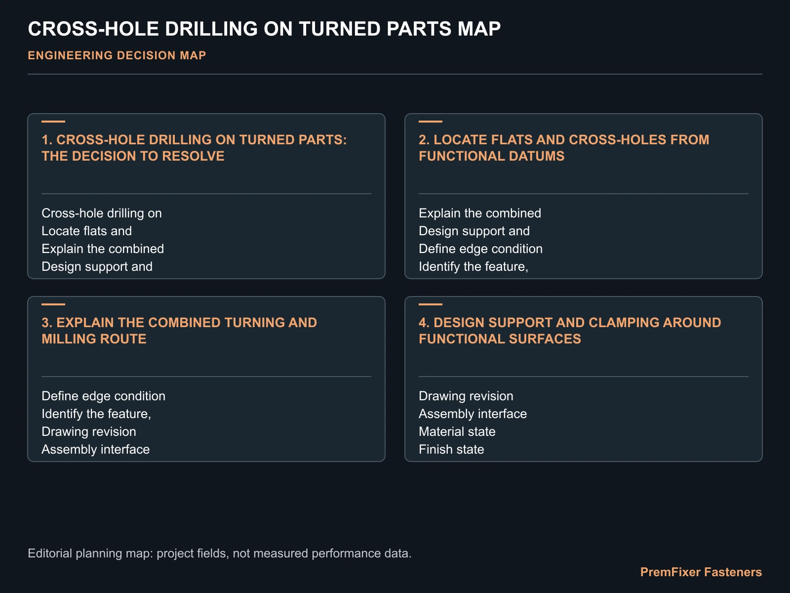 CROSS-HOLE DRILLING ON TURNED PARTS MAP for cross hole drilling turned parts.
