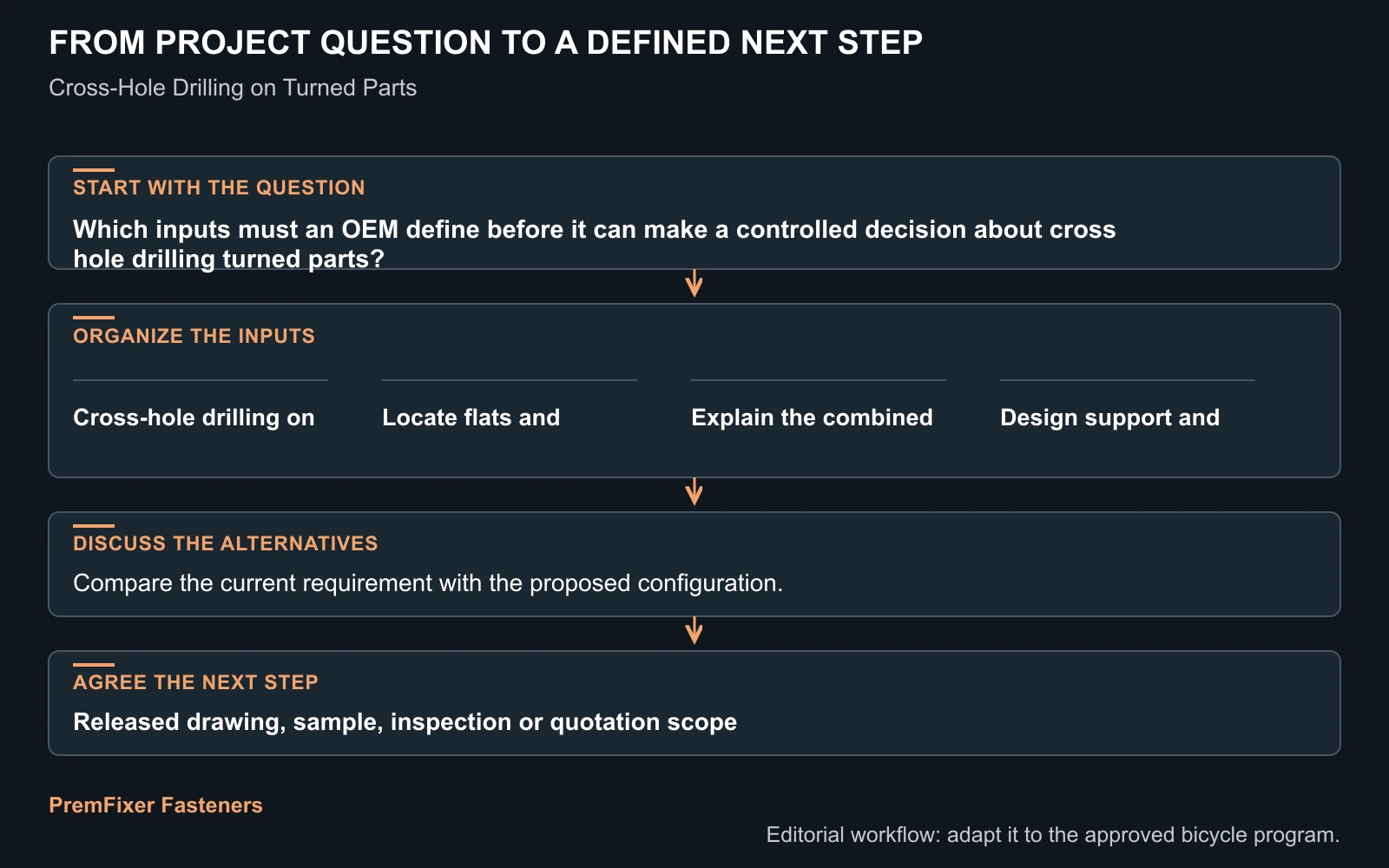 Workflow for cross hole drilling turned parts.