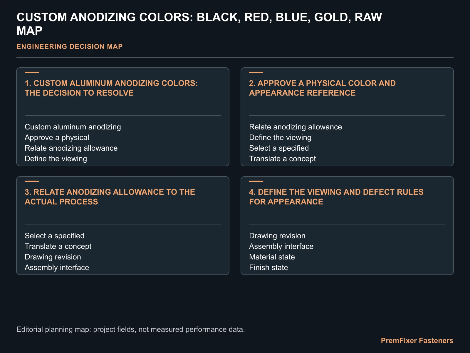 CUSTOM ANODIZING COLORS: BLACK, RED, BLUE, GOLD, RAW MAP for custom anodizing color.