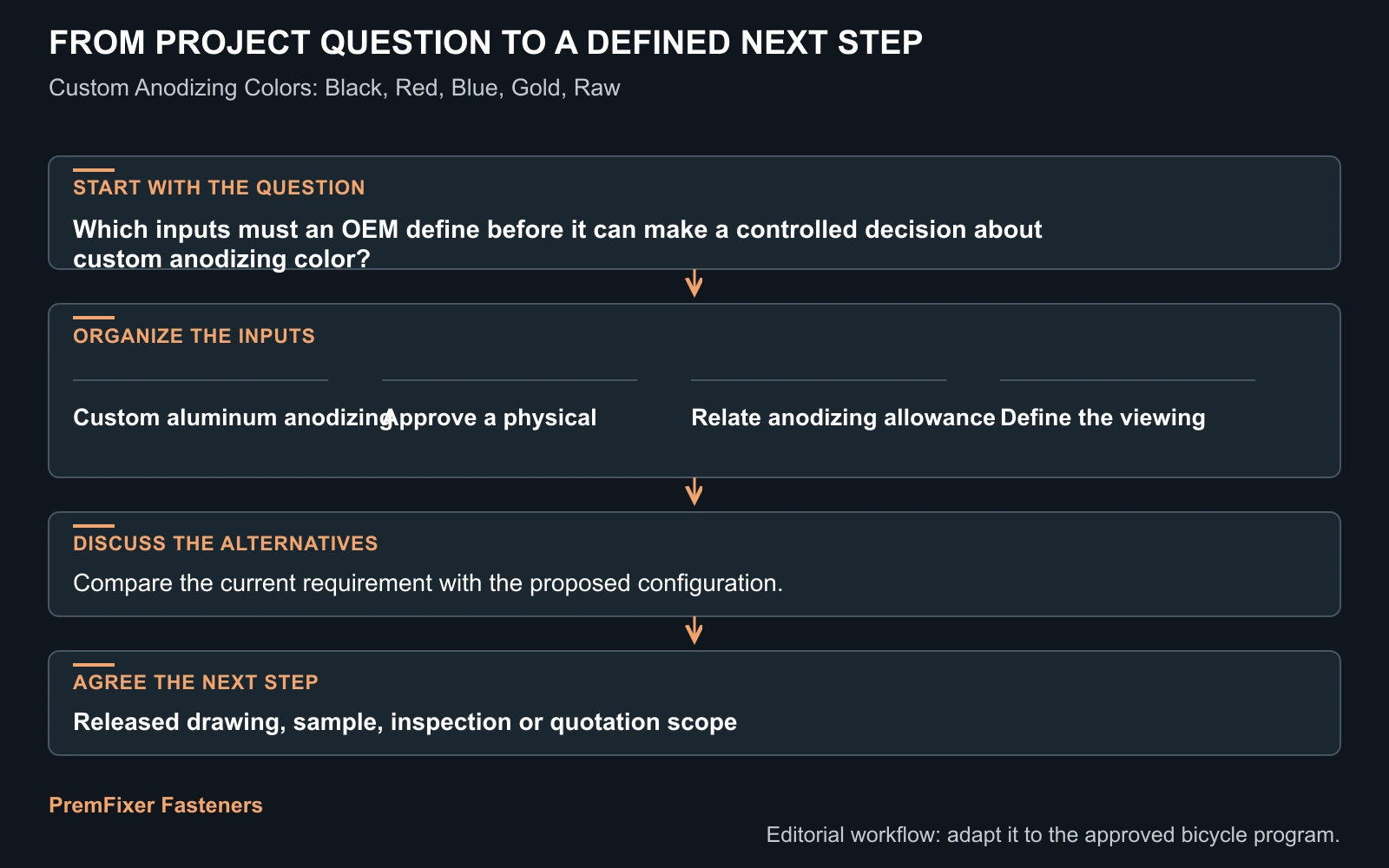Workflow for custom anodizing color.