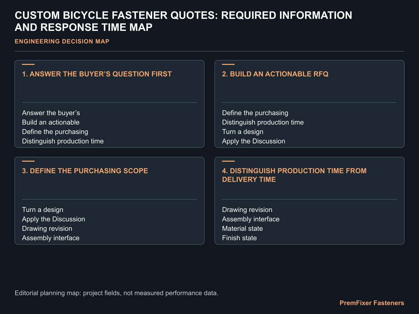 CUSTOM BICYCLE FASTENER QUOTES: REQUIRED INFORMATION AND RESPONSE TIME MAP for custom bicycle fastener quotation.