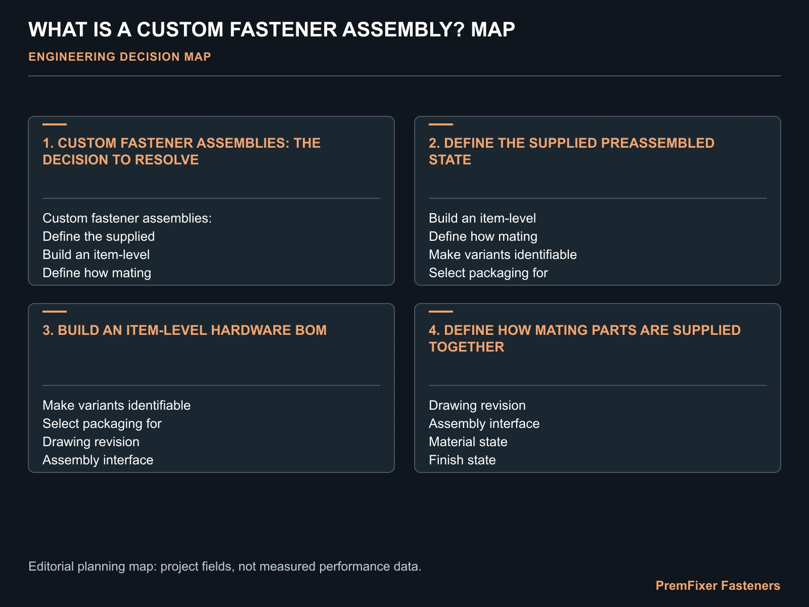 WHAT IS A CUSTOM FASTENER ASSEMBLY? MAP for custom fastener assemblies.