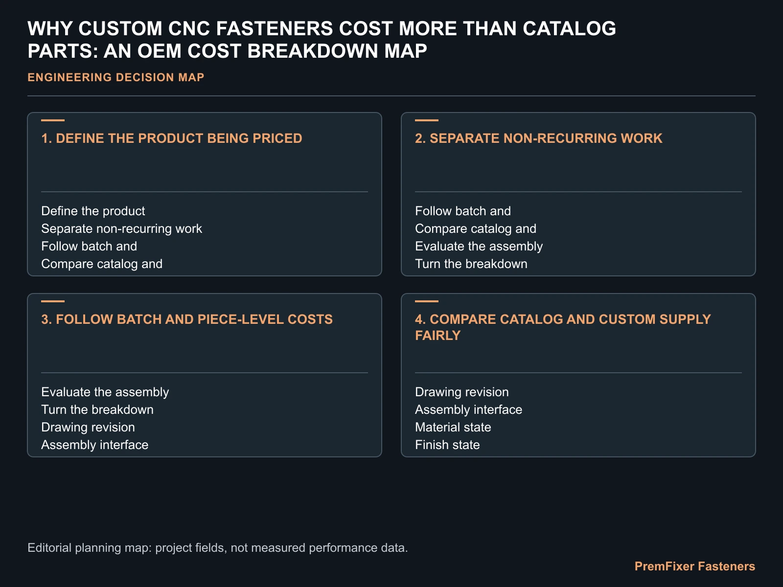 WHY CUSTOM CNC FASTENERS COST MORE THAN CATALOG PARTS: AN OEM COST BREAKDOWN MAP for custom CNC fastener cost.