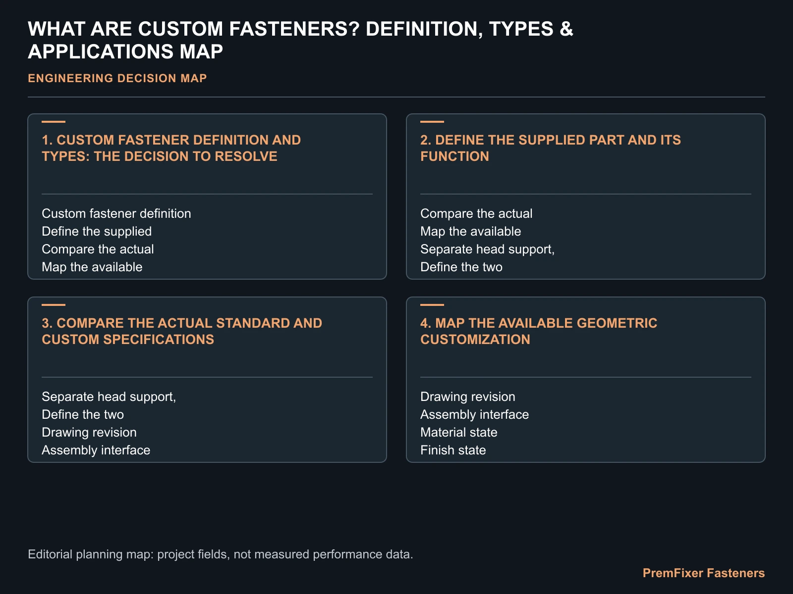 WHAT ARE CUSTOM FASTENERS? DEFINITION, TYPES & APPLICATIONS MAP for custom fasteners.