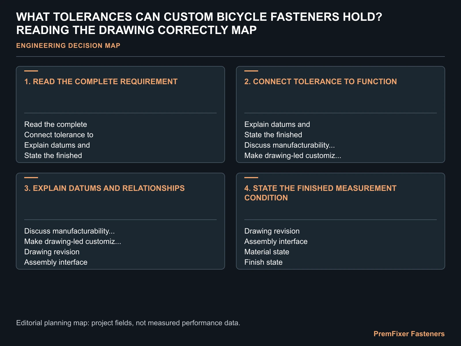 WHAT TOLERANCES CAN CUSTOM BICYCLE FASTENERS HOLD? READING THE DRAWING CORRECTLY MAP for custom bicycle fastener tolerances.