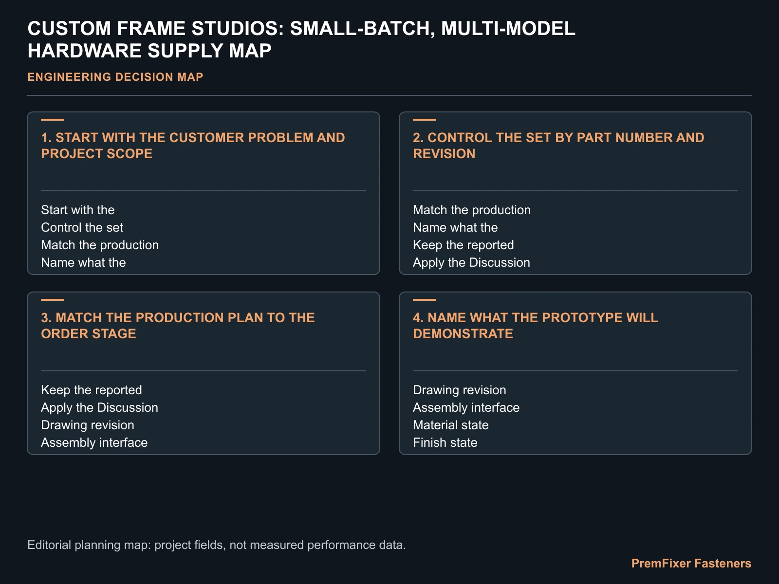 CUSTOM FRAME STUDIOS: SMALL-BATCH, MULTI-MODEL HARDWARE SUPPLY MAP for custom frame studio fasteners.