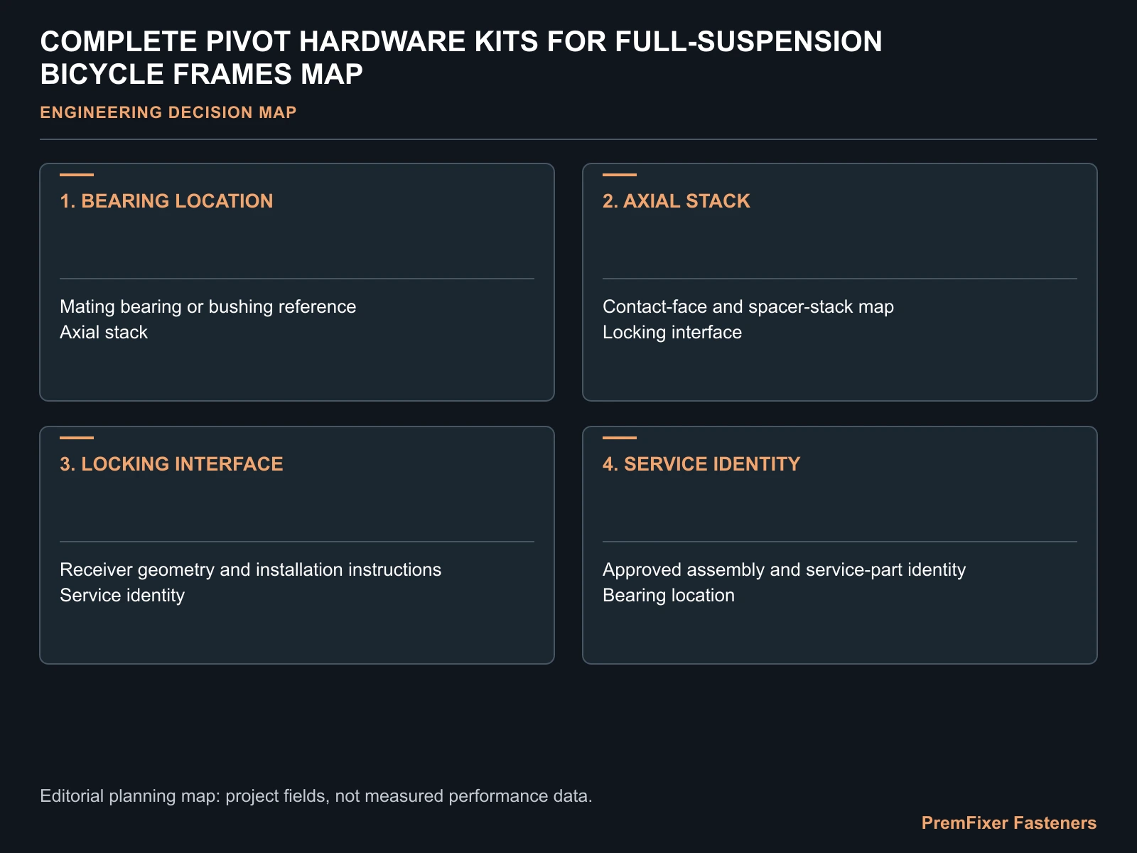 COMPLETE PIVOT HARDWARE KITS FOR FULL-SUSPENSION BICYCLE FRAMES MAP for custom full suspension pivot kit.