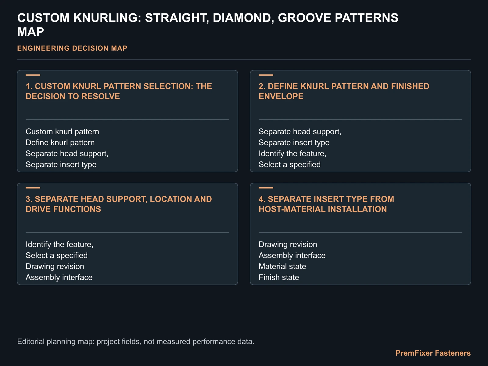 CUSTOM KNURLING: STRAIGHT, DIAMOND, GROOVE PATTERNS MAP for custom knurling patterns.