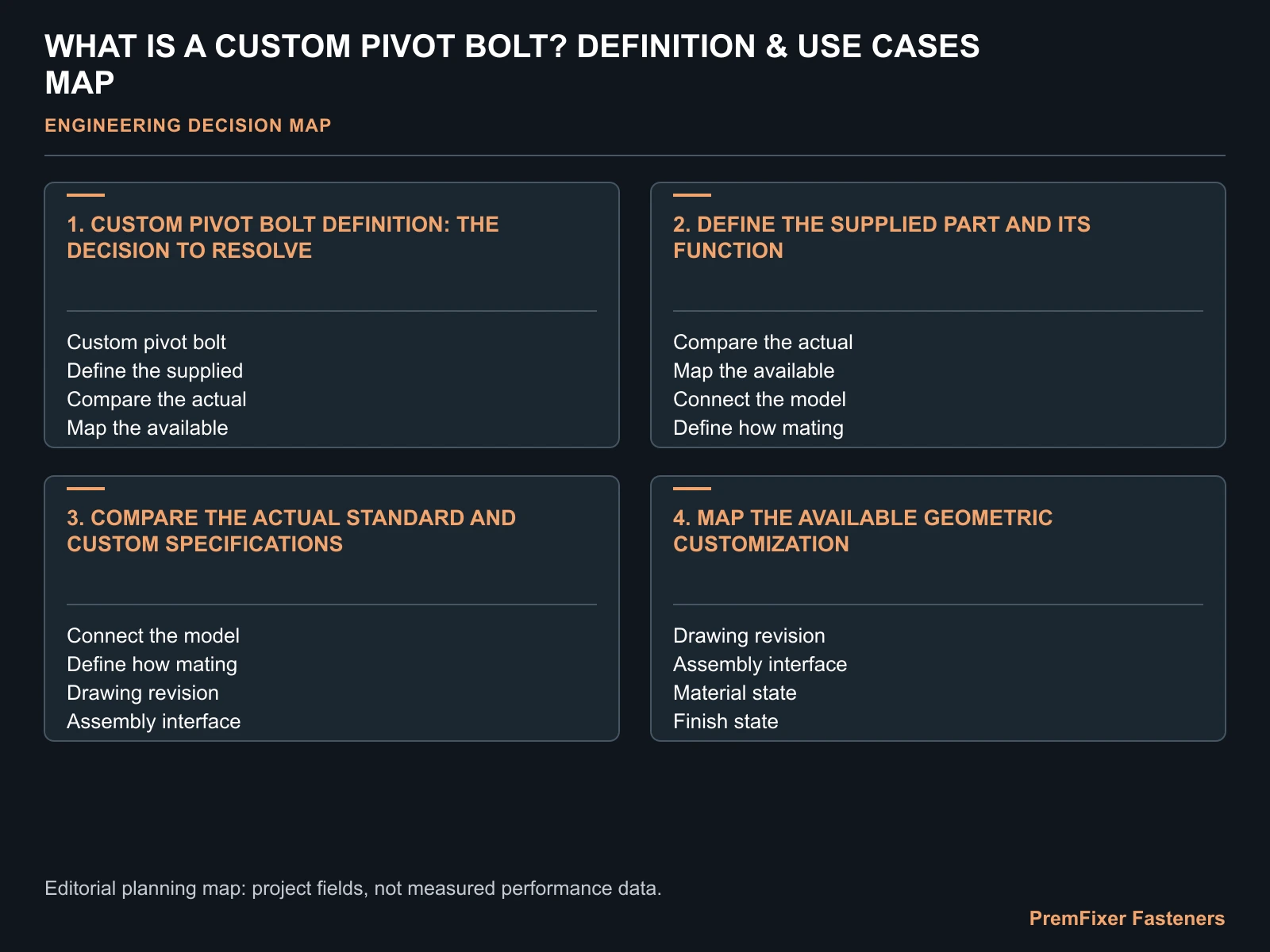 Concept decision worksheet for what is a custom pivot bolt in a bicycle suspension joint? It illustrates review inputs, not an approved product drawing.