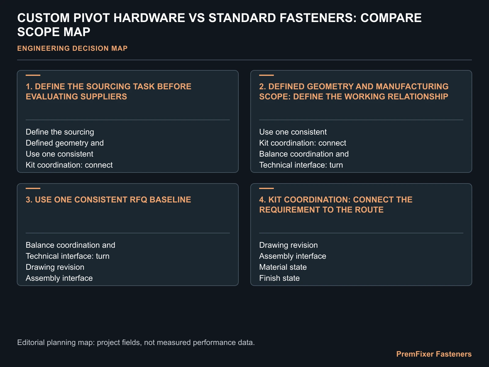 CUSTOM PIVOT HARDWARE VS STANDARD FASTENERS: COMPARE SCOPE MAP for custom pivot hardware vs standard screws.