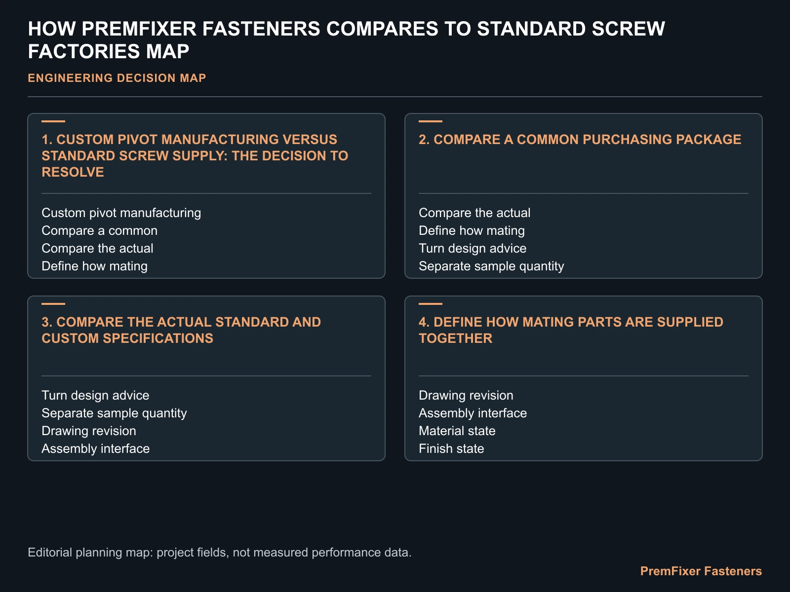 HOW PREMFIXER FASTENERS COMPARES TO STANDARD SCREW FACTORIES MAP for PremFixer Fasteners vs standard factory.