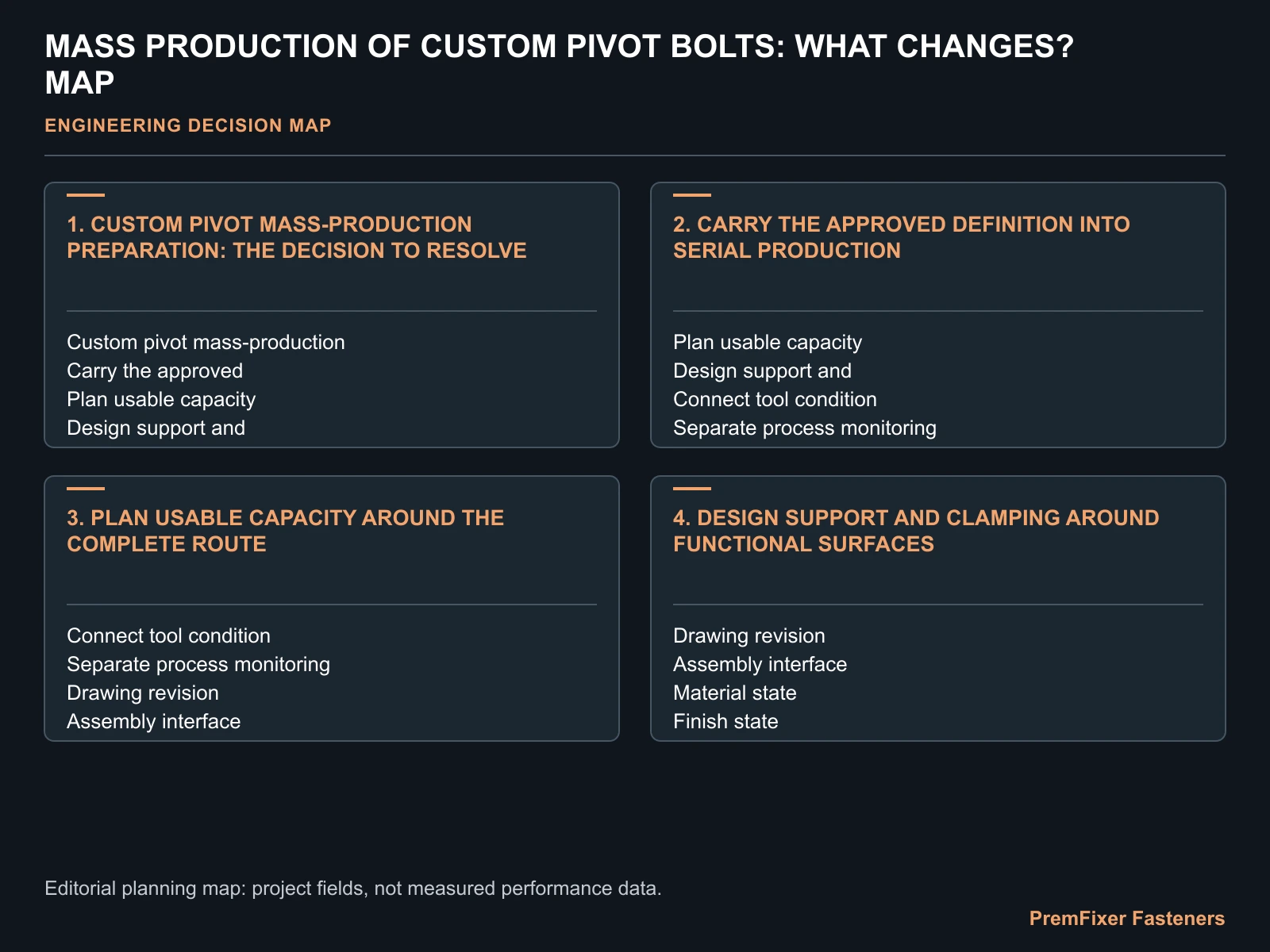 MASS PRODUCTION OF CUSTOM PIVOT BOLTS: WHAT CHANGES? MAP for mass production bolt.