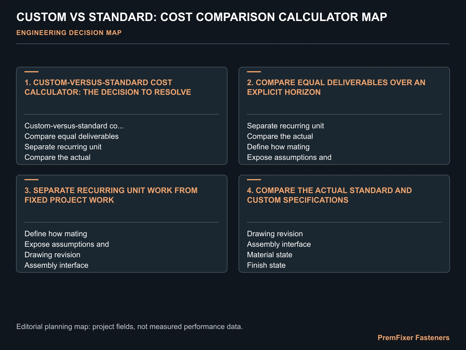 CUSTOM VS STANDARD: COST COMPARISON CALCULATOR MAP for custom vs standard fastener cost calculator.