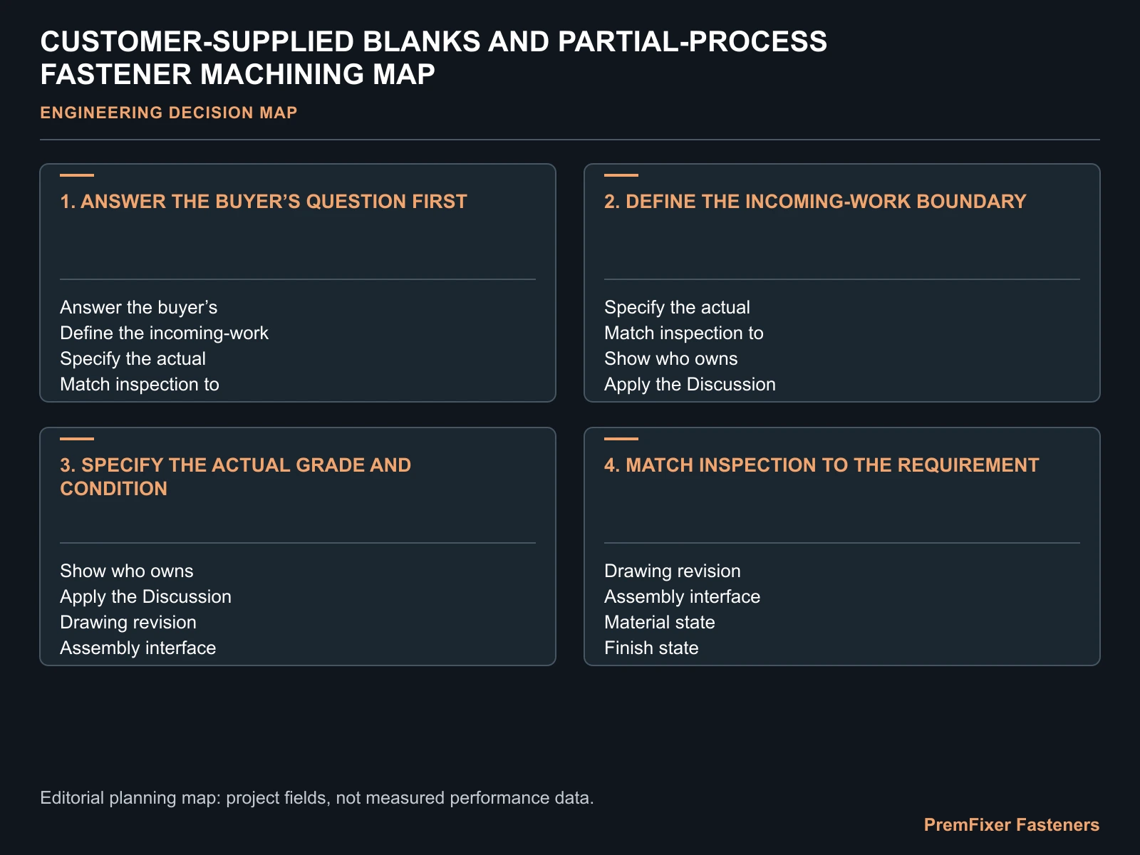 CUSTOMER-SUPPLIED BLANKS AND PARTIAL-PROCESS FASTENER MACHINING MAP for customer supplied fastener blanks machining.