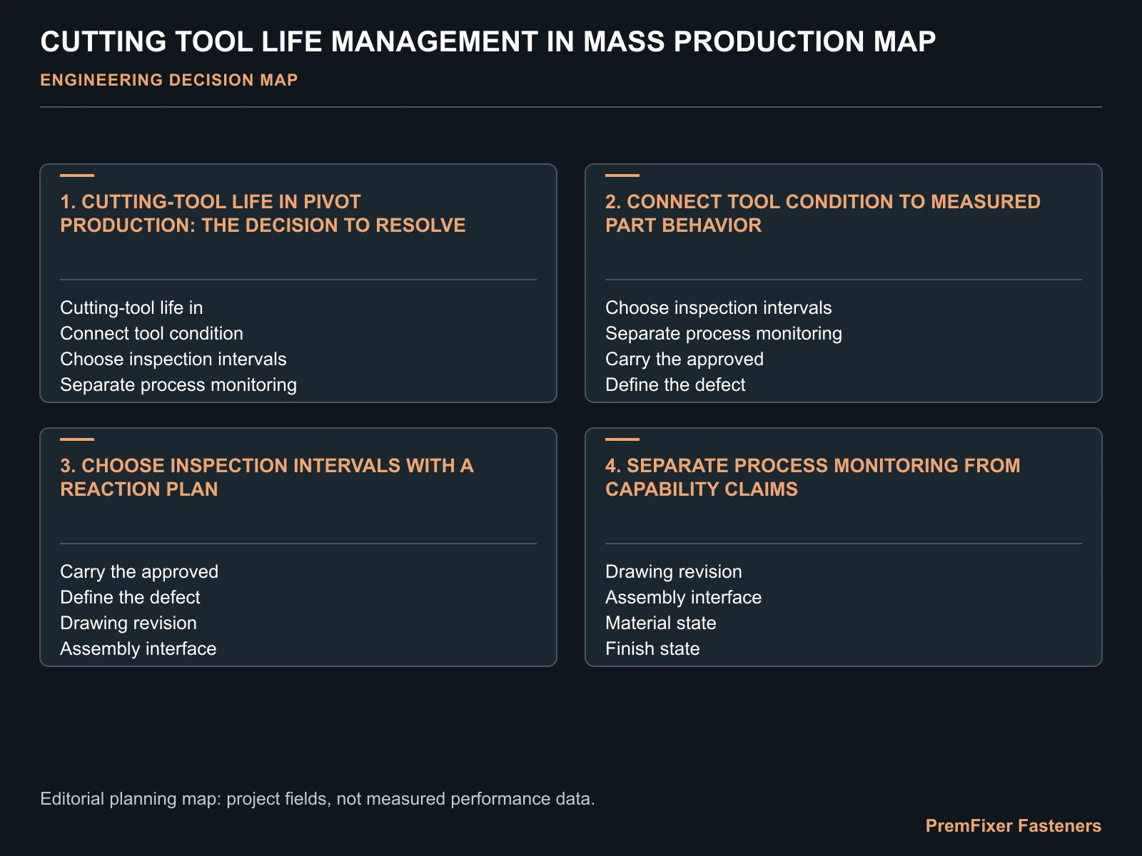 CUTTING TOOL LIFE MANAGEMENT IN MASS PRODUCTION MAP for tool life.
