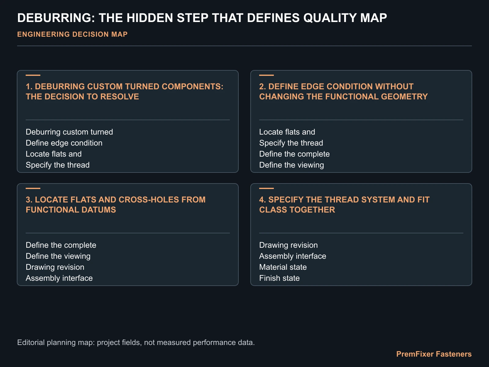 DEBURRING: THE HIDDEN STEP THAT DEFINES QUALITY MAP for custom part deburring.