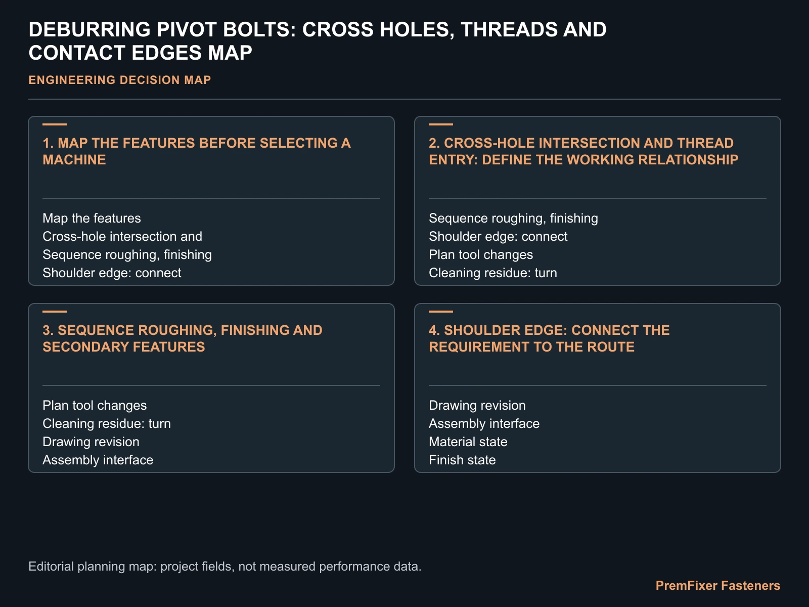 DEBURRING PIVOT BOLTS: CROSS HOLES, THREADS AND CONTACT EDGES MAP for pivot bolt deburring.