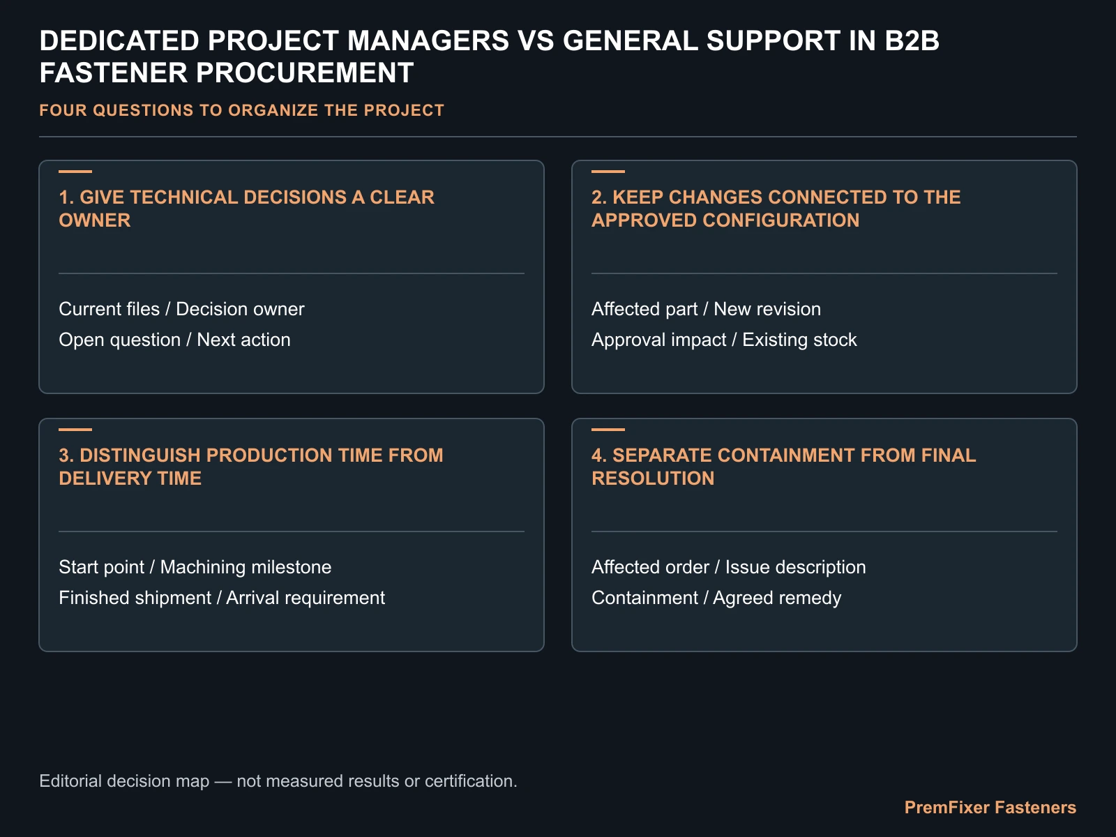 Give technical decisions a clear owner decision map for Dedicated Project Managers vs General Support in B2B Fastener Procurement.