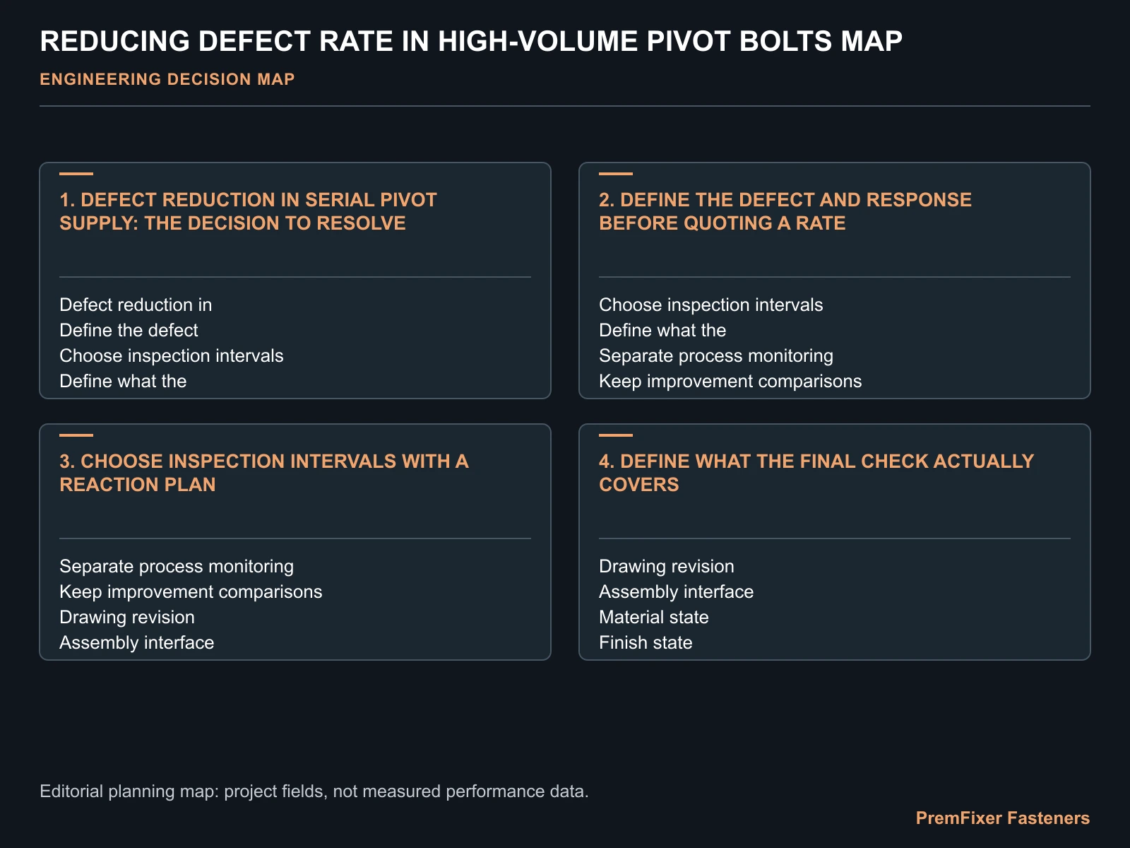 REDUCING DEFECT RATE IN HIGH-VOLUME PIVOT BOLTS MAP for defect rate.