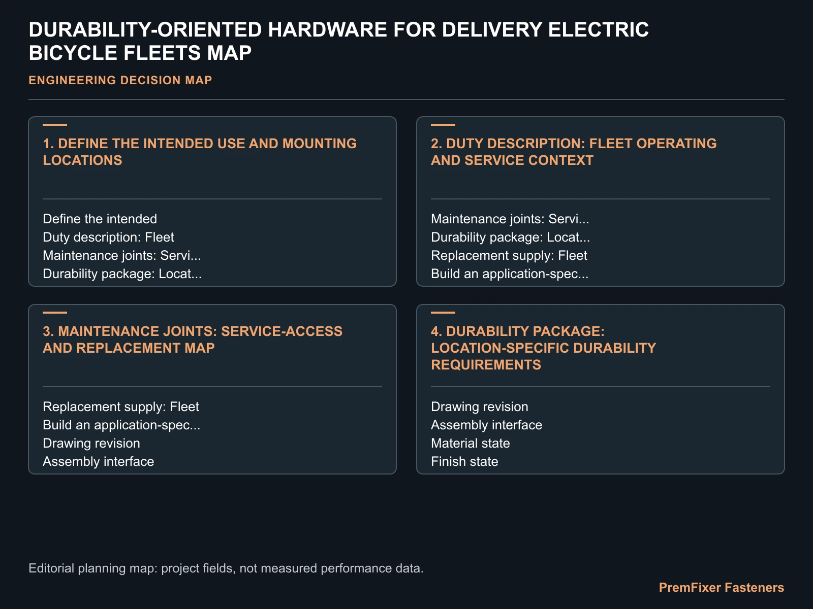 DURABILITY-ORIENTED HARDWARE FOR DELIVERY ELECTRIC BICYCLE FLEETS MAP for delivery electric bicycle fleet fasteners.