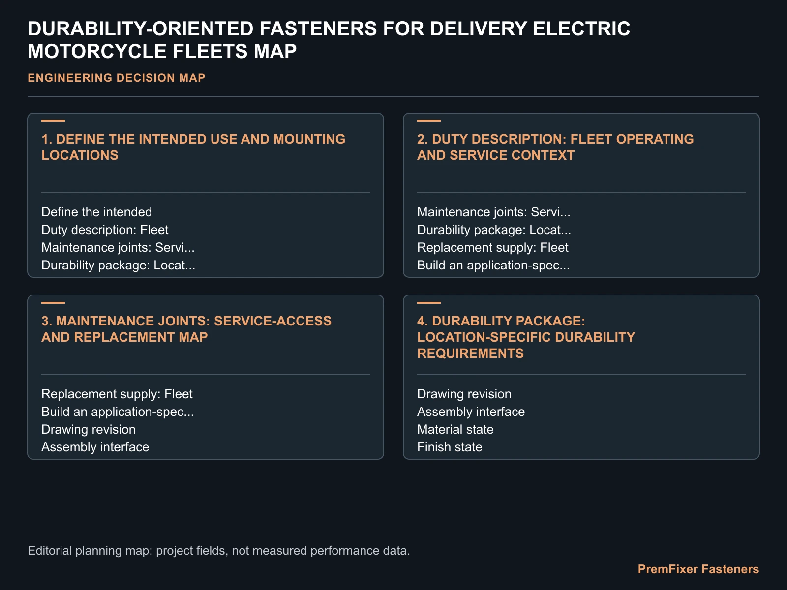 DURABILITY-ORIENTED FASTENERS FOR DELIVERY ELECTRIC MOTORCYCLE FLEETS MAP for delivery electric motorcycle durable fasteners.