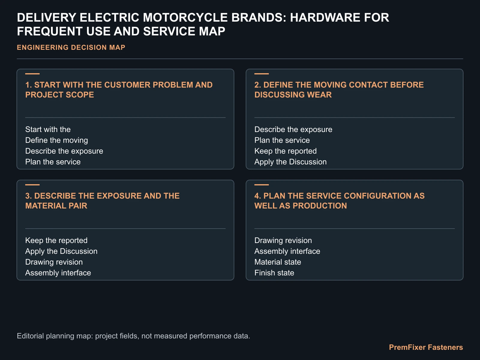 DELIVERY ELECTRIC MOTORCYCLE BRANDS: HARDWARE FOR FREQUENT USE AND SERVICE MAP for delivery electric motorcycle durable fasteners.