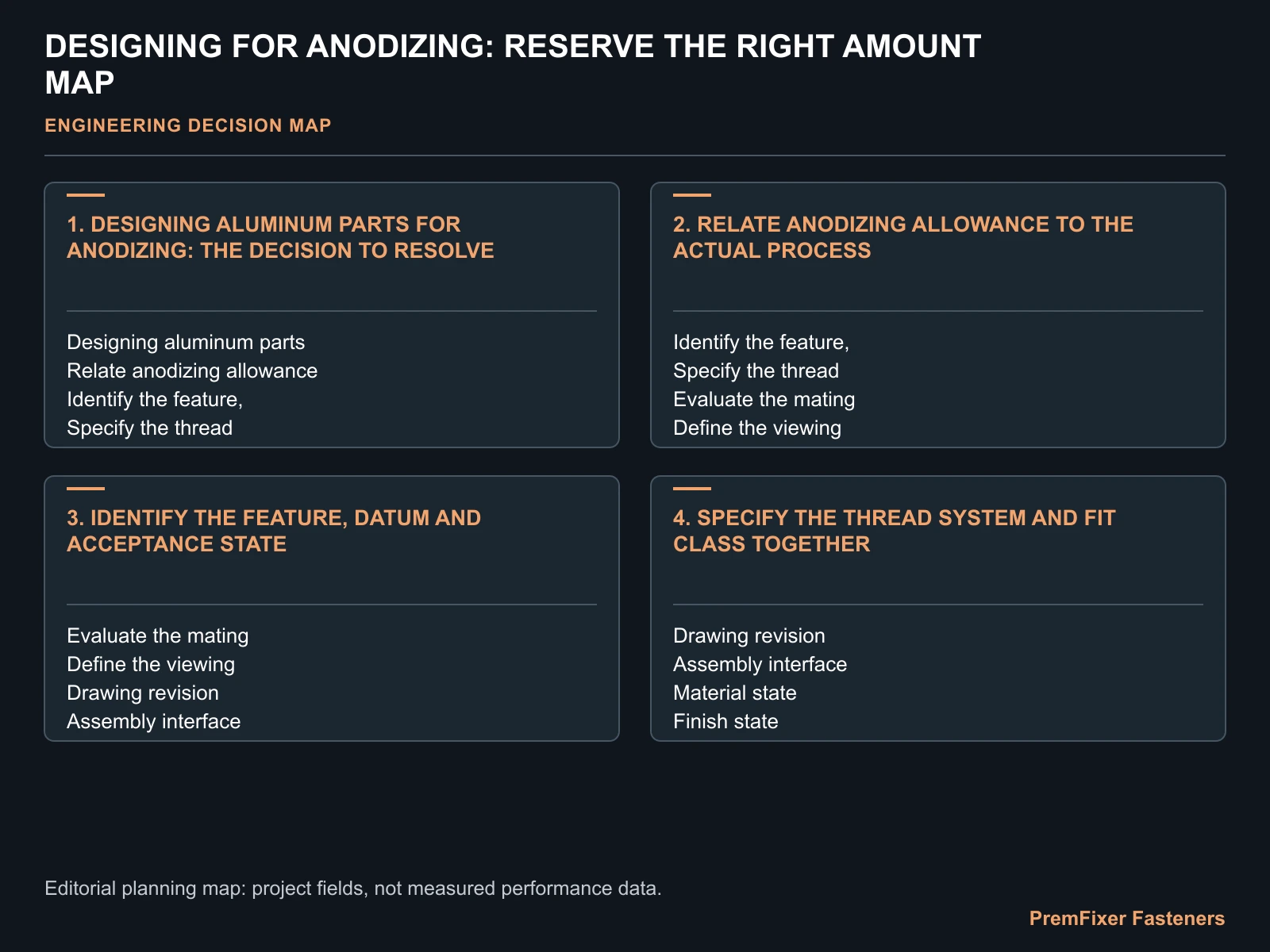 DESIGNING FOR ANODIZING: RESERVE THE RIGHT AMOUNT MAP for design for anodizing.
