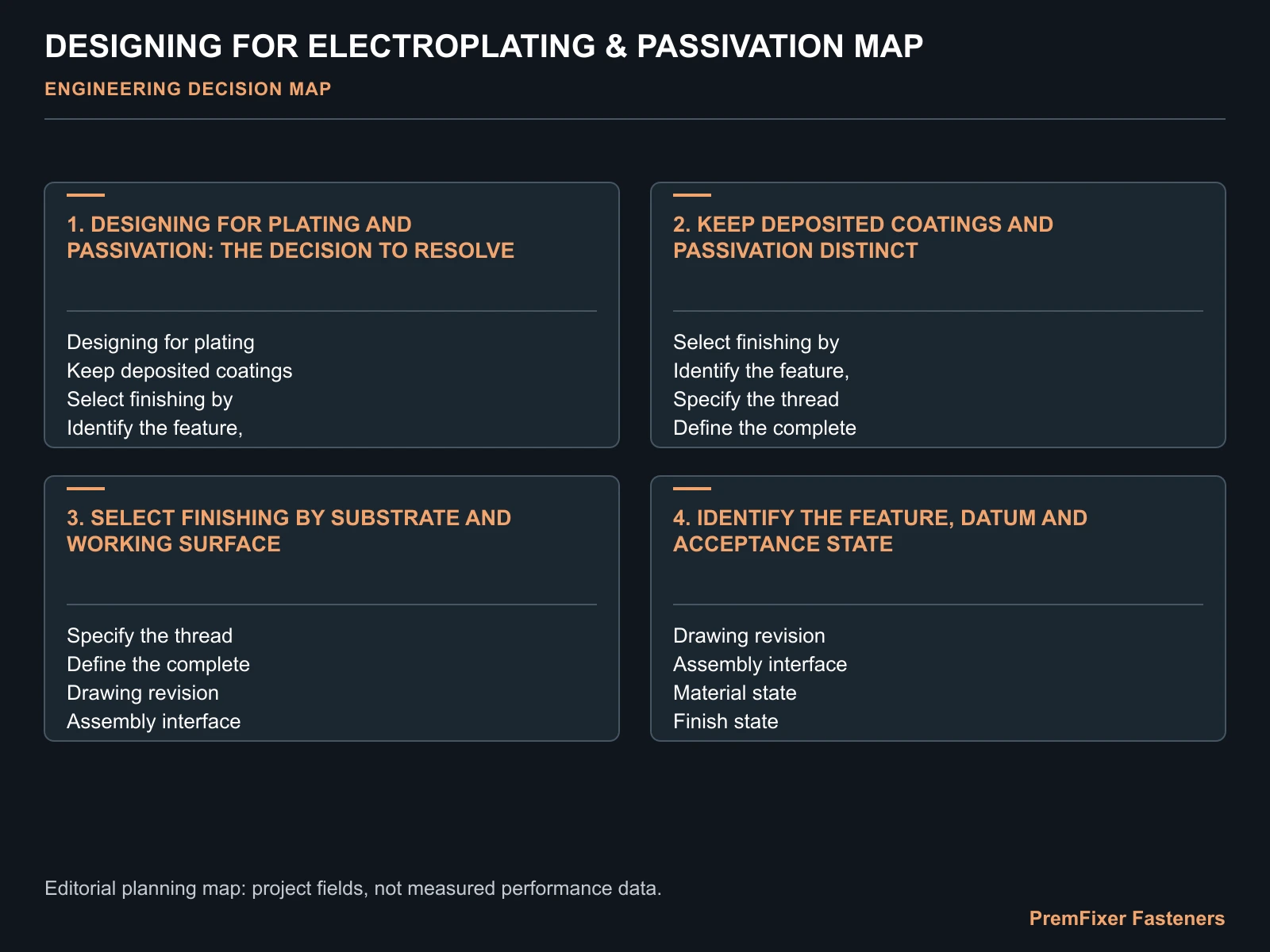 DESIGNING FOR ELECTROPLATING & PASSIVATION MAP for electroplating design.