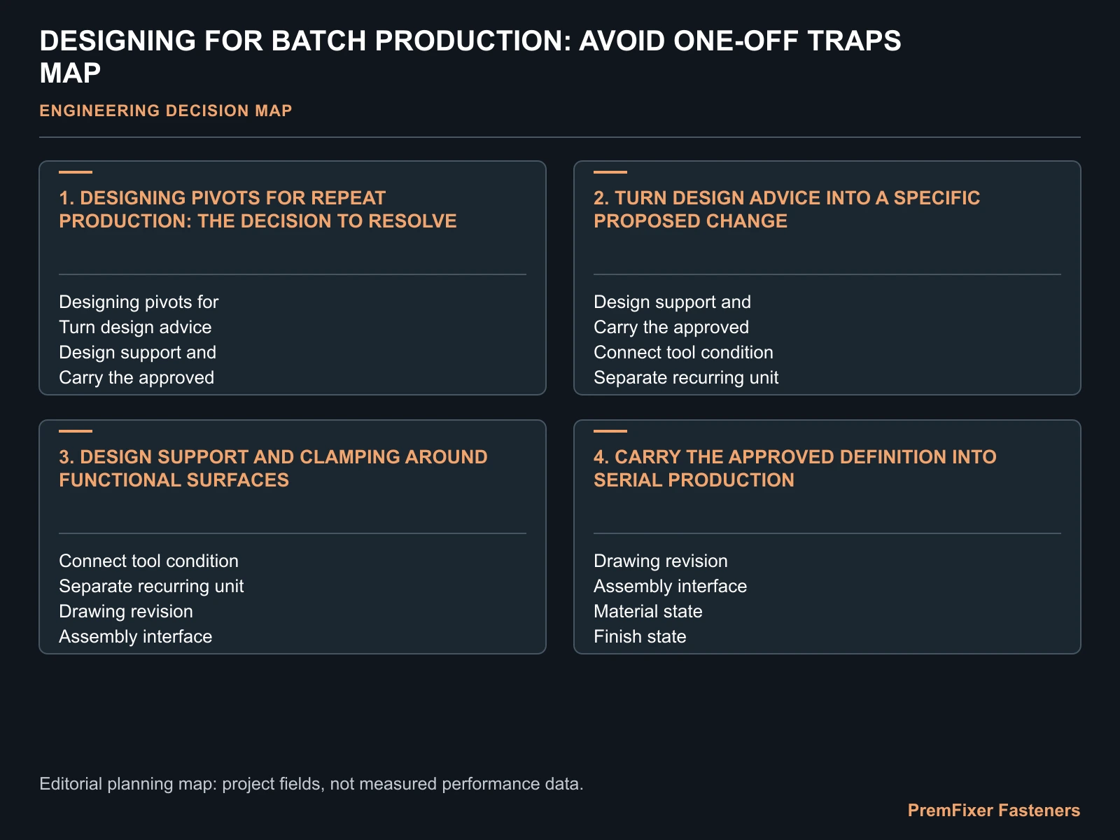 DESIGNING FOR BATCH PRODUCTION: AVOID ONE-OFF TRAPS MAP for design for batch production.