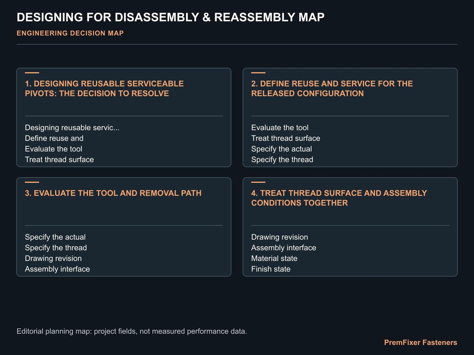 DESIGNING FOR DISASSEMBLY & REASSEMBLY MAP for disassembly design.