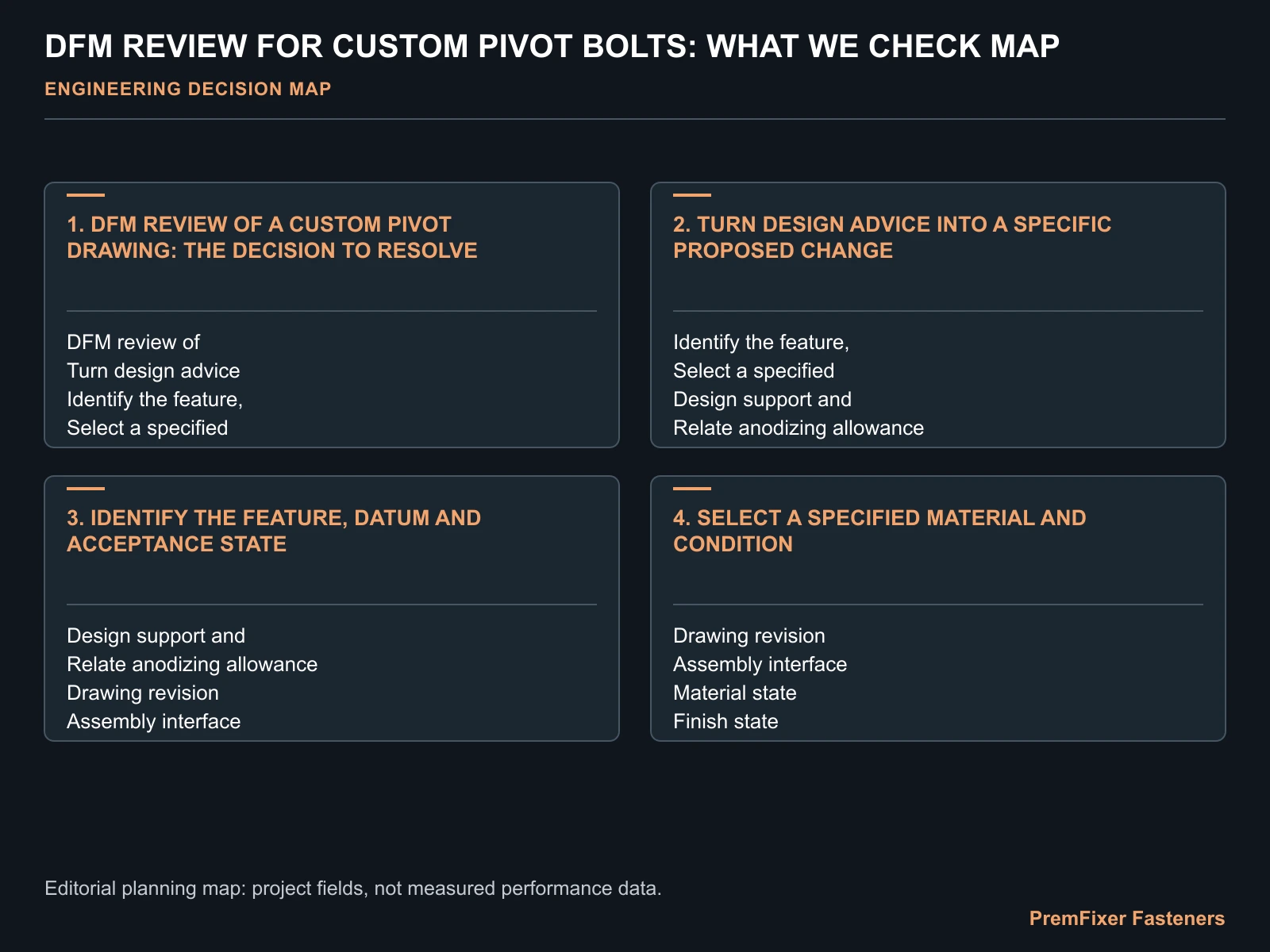 DFM REVIEW FOR CUSTOM PIVOT BOLTS: WHAT WE CHECK MAP for DFM review.