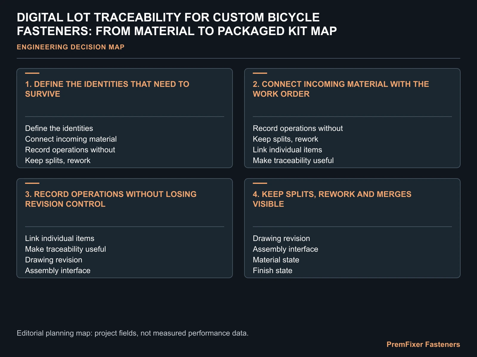 DIGITAL LOT TRACEABILITY FOR CUSTOM BICYCLE FASTENERS: FROM MATERIAL TO PACKAGED KIT MAP for bicycle fastener lot traceability.