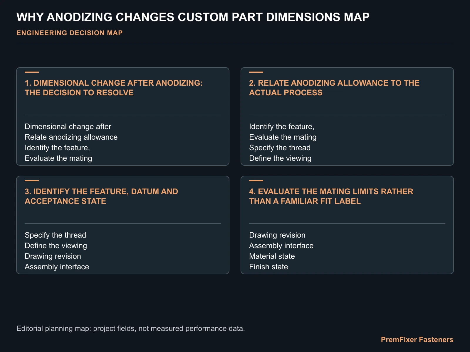 WHY ANODIZING CHANGES CUSTOM PART DIMENSIONS MAP for anodizing dimensional allowance.