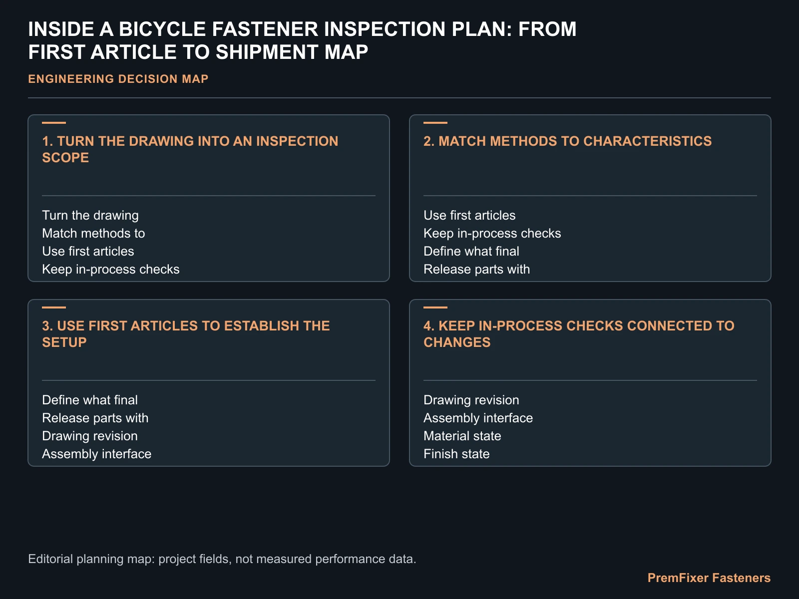 INSIDE A BICYCLE FASTENER INSPECTION PLAN: FROM FIRST ARTICLE TO SHIPMENT MAP for bicycle fastener inspection process.