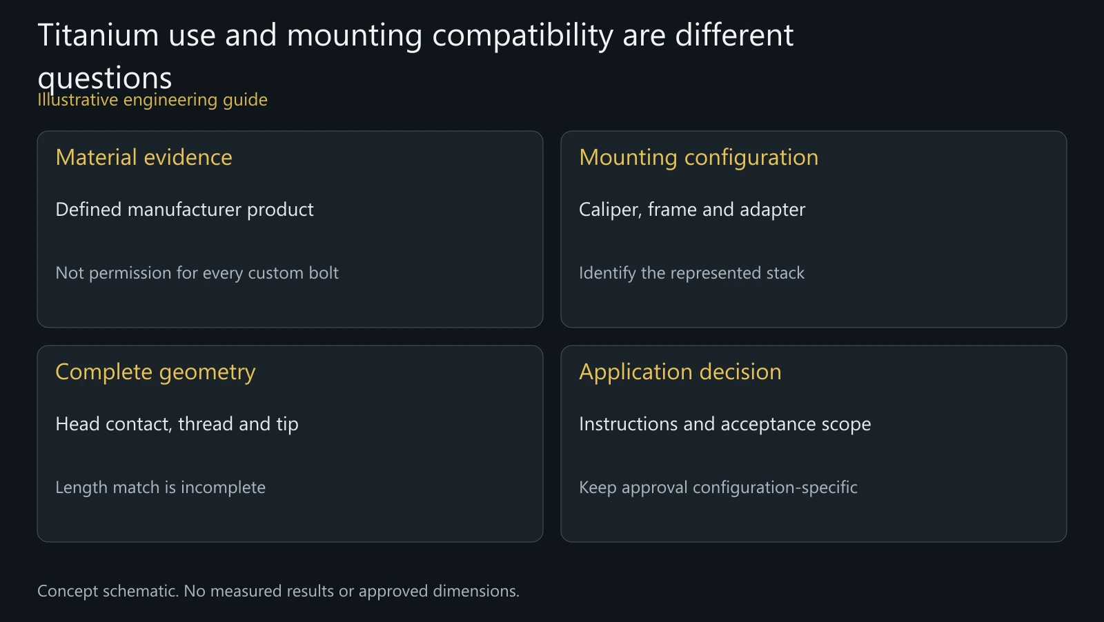 Illustrative titanium-caliper review map, not a product endorsement, fit approval or brake-test result.