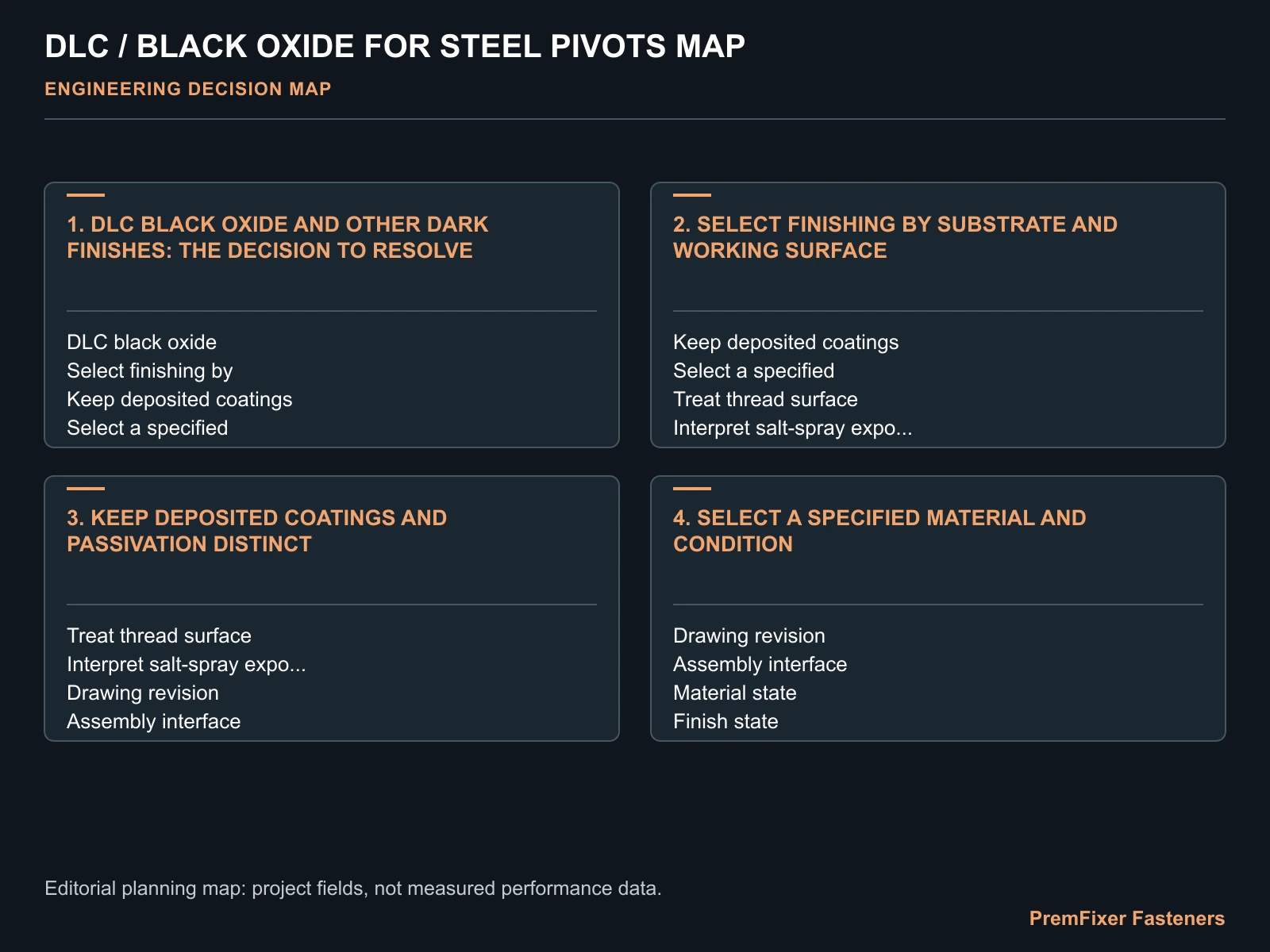 DLC / BLACK OXIDE FOR STEEL PIVOTS MAP for DLC coating.