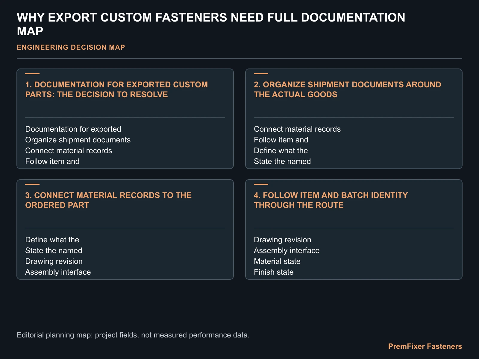 WHY EXPORT CUSTOM FASTENERS NEED FULL DOCUMENTATION MAP for custom fastener export documentation.