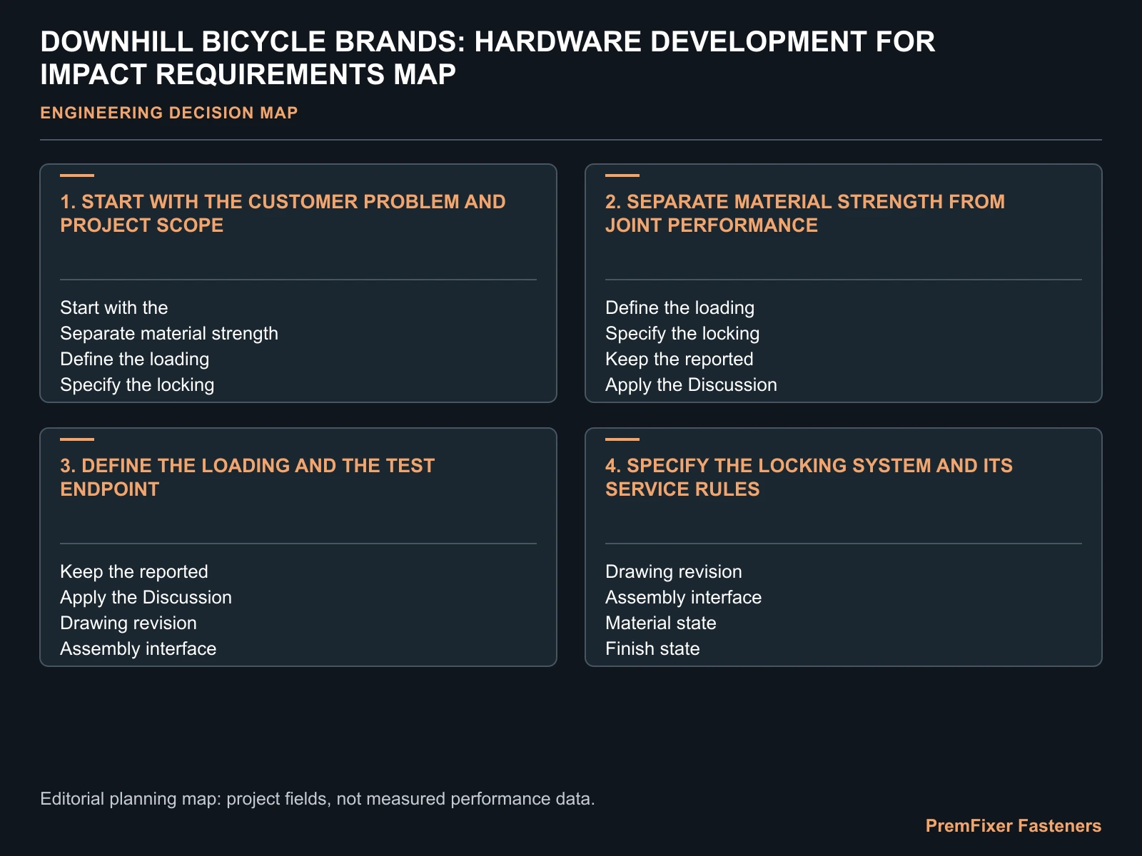 DOWNHILL BICYCLE BRANDS: HARDWARE DEVELOPMENT FOR IMPACT REQUIREMENTS MAP for downhill frame fastener development.