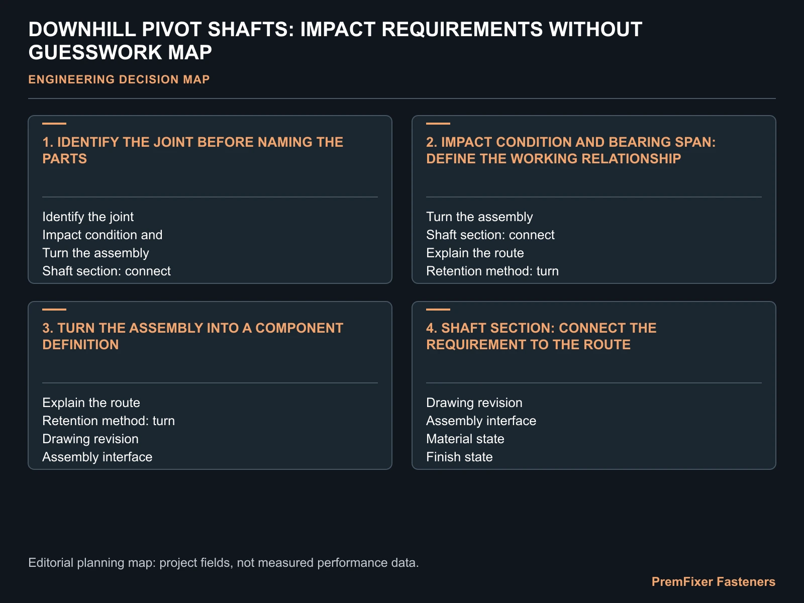 DOWNHILL PIVOT SHAFTS: IMPACT REQUIREMENTS WITHOUT GUESSWORK MAP for downhill pivot shaft design.