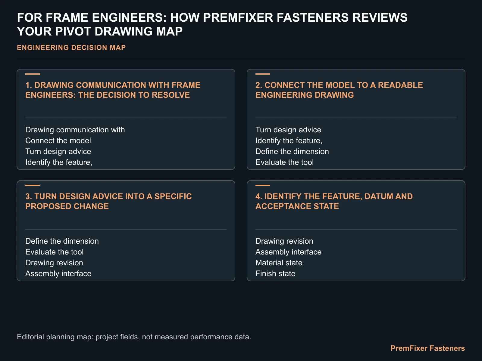 FOR FRAME ENGINEERS: HOW PREMFIXER FASTENERS REVIEWS YOUR PIVOT DRAWING MAP for pivot drawing review for frame engineers.