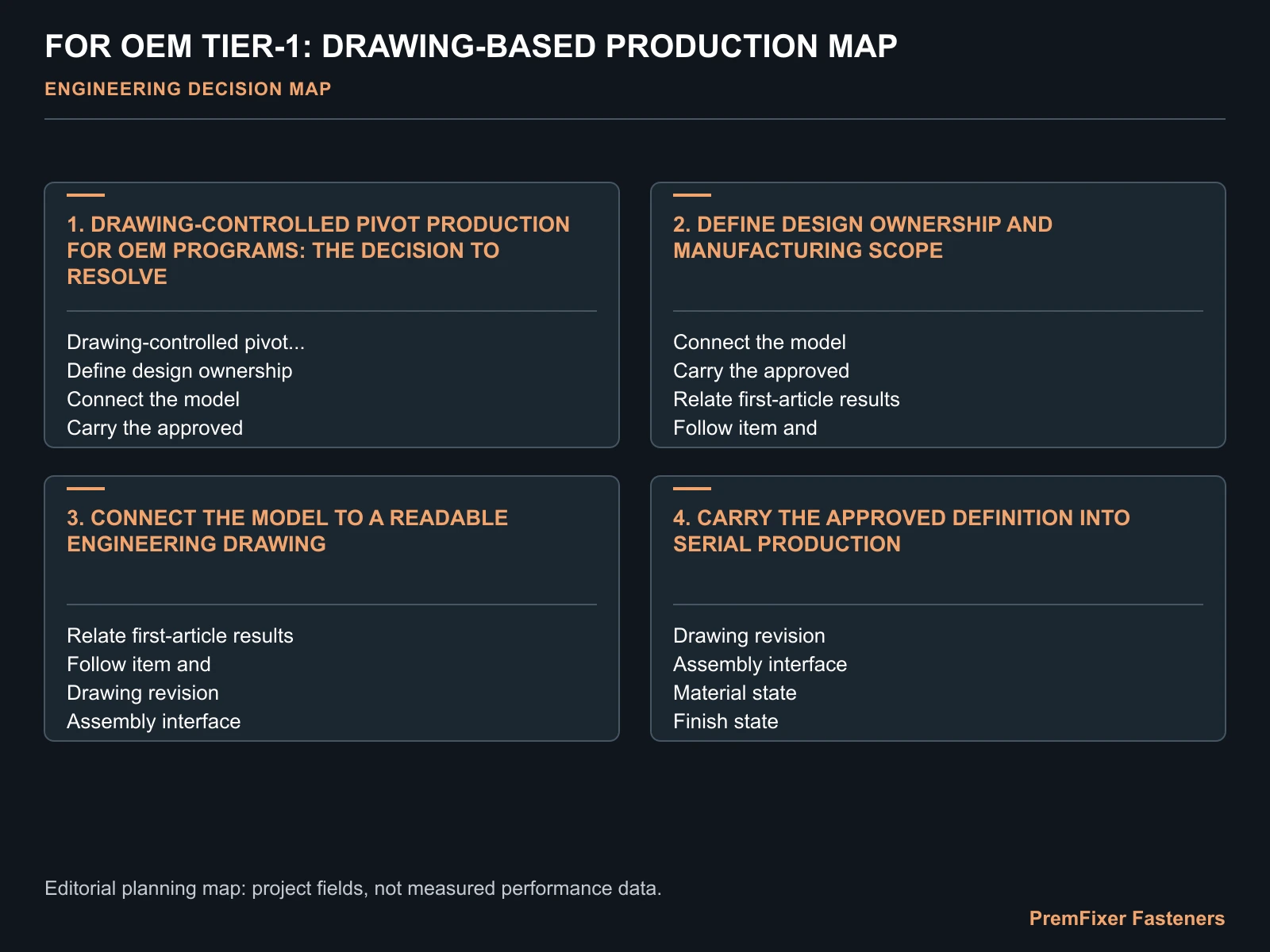 FOR OEM TIER-1: DRAWING-BASED PRODUCTION MAP for OEM drawing based pivot production.