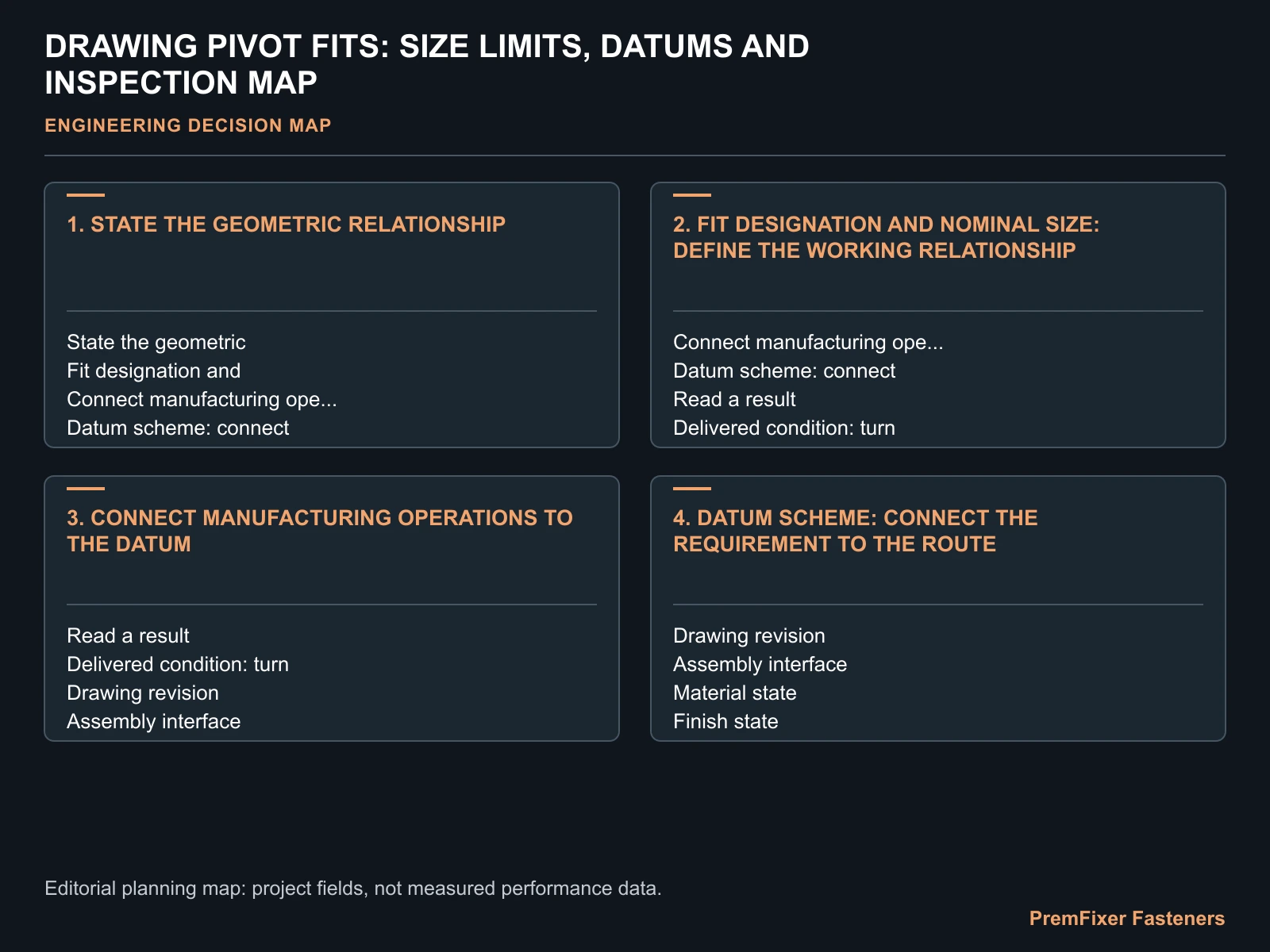 DRAWING PIVOT FITS: SIZE LIMITS, DATUMS AND INSPECTION MAP for pivot bolt fit tolerance drawing.
