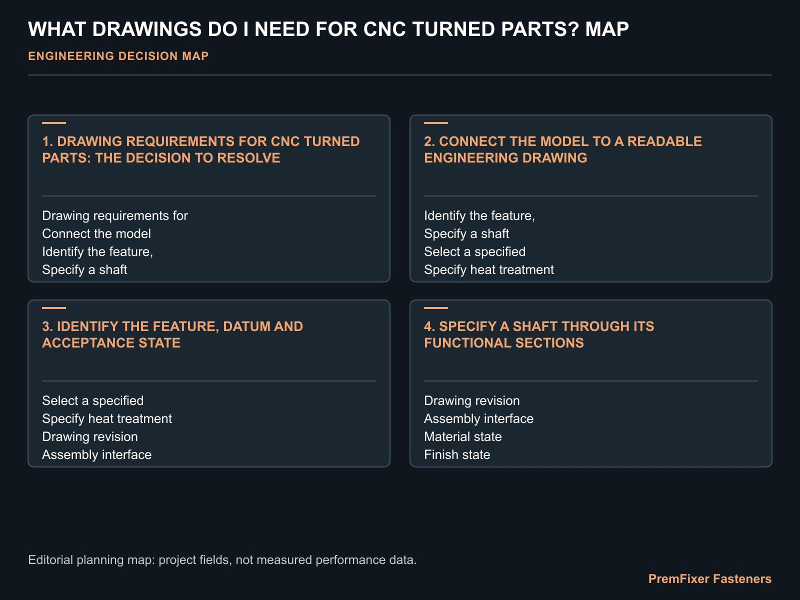 WHAT DRAWINGS DO I NEED FOR CNC TURNED PARTS? MAP for CNC turned part drawing requirements.