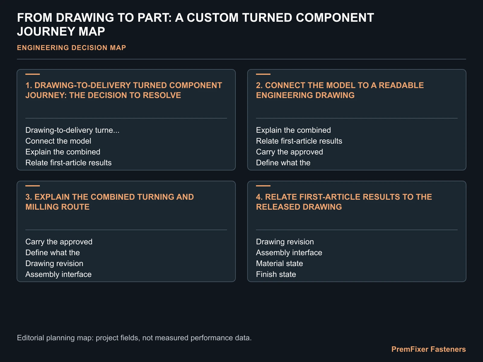 FROM DRAWING TO PART: A CUSTOM TURNED COMPONENT JOURNEY MAP for drawing to turned part process.