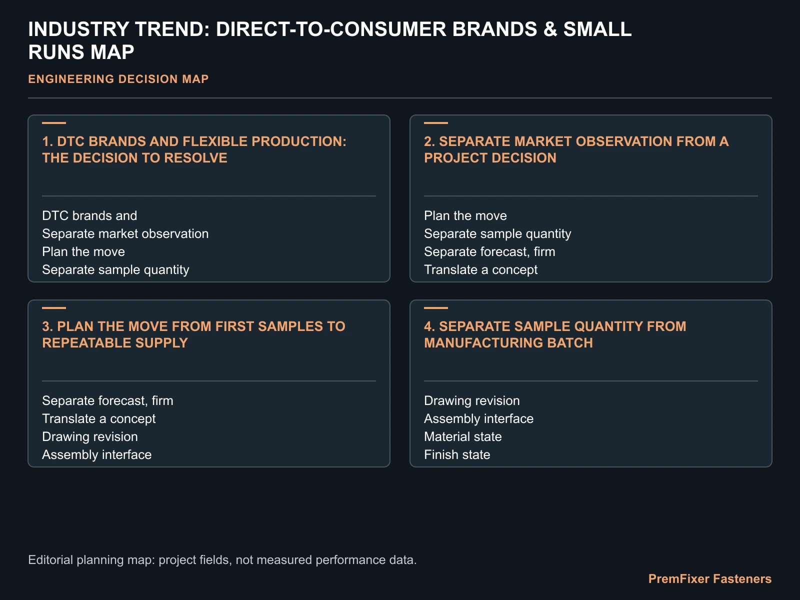 INDUSTRY TREND: DIRECT-TO-CONSUMER BRANDS & SMALL RUNS MAP for DTC bike brand.